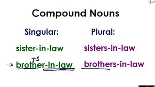 Number of Compound Nouns