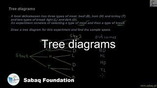 Tree diagrams