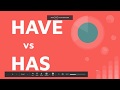 Using 'Have' and 'Has' Correctly