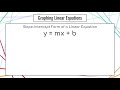 Graphing from Slope-Intercept Form and Slope Formula