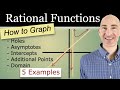 Graphing Rational Functions: Asymptotes and Intercepts