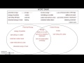 Types and Transformations of Energy