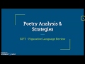 Exploring Figurative Language in Poetry