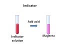 Indicators in Chemistry