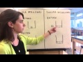 Understanding Particle Diagrams and Mass