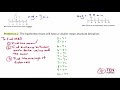 Interpreting Mean and Mean Absolute Deviation Graphs