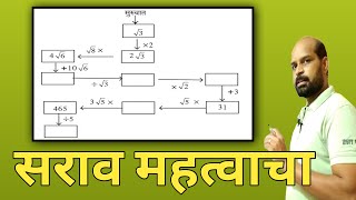 गणितामध्ये सराव महत्वाचा | वास्तव संख्या | अपरिमेय संख्या क्रिया | Real Numbers calculation trick