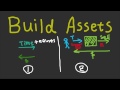 Download Video Why And How To Build Assets? - Assets That Make Money And Generate Wealth 02 Download Video Why And How To Build Assets? - Assets That Make Money And Generate Wealth 02
