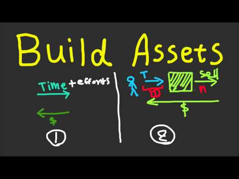 Download Video Why And How To Build Assets? - Assets That Make Money And Generate Wealth Download Video Why And How To Build Assets? - Assets That Make Money And Generate Wealth