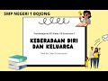 Kuis Ilmu Pengetahuan Sosial