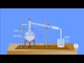 Understanding Distillation and Filtration
