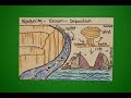 Drawing Weathering, Erosion, and Deposition Techniques