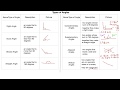 Exploring Angles: Types, Pairs, and Calculating Measurements