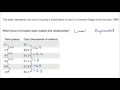 Understanding Linear and Exponential Models