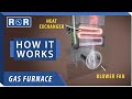 Furnace Operation and Safety Concepts