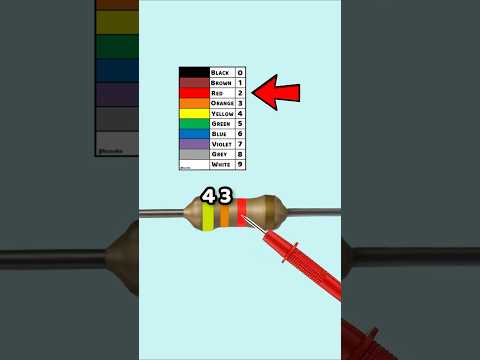 ⚡ Resistor Codes Made Easy! – Part 8