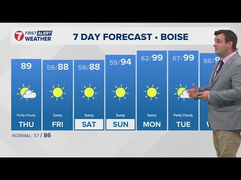Slight cool down headed into the weekend, then the heat cranks back up Sunday