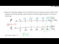 Percentage and Rate Problems