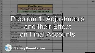 Problem 1: Adjustments and their Effect on Final Accounts