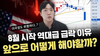 다음주 투자전략은?｜4개월 만에 추세 이탈｜이슈 및 시황