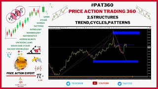 2.Discover the Top Price Action Patterns for Nifty50, Gold, and XAUUSD