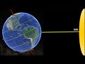 Exploring the Science of Earth's Seasons