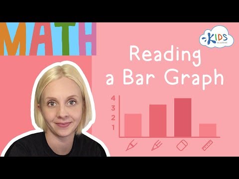 Reading a Bar Graph
