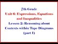 Mathematical Word Problems Analysis
