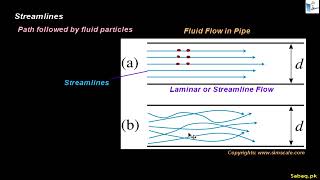 Fluid Flow Its Type and Properties of Ideal Fluid