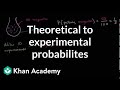 Marble Experiment Probability Analysis