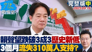 【完整版中集】賴清德聲望跌破3成3歷史新低　3個月流失310萬人支持？ 20250916｜#沈富雄 #高嘉瑜 #黃暐瀚 #謝龍介 #游淑慧 #陳琬惠