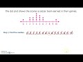 Interquartile Range and Box Plots