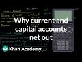Understanding Current and Capital Accounts