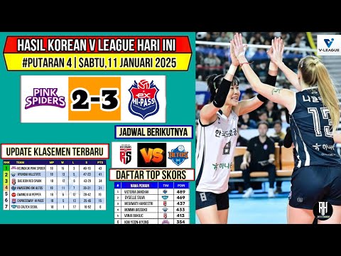 Hasil Liga Voli Korea 2024 Hari ini~PINK SPIDER VS HI PASS~Klasemen & Top Skor Voli Korea Terbaru