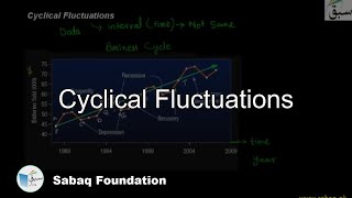 Cyclical Fluctuations