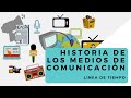 Evolución de la Comunicación Humana