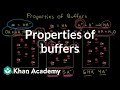 Understanding Buffer Solutions