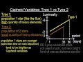 Cepheid Variables and Stellar Populations