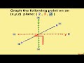 Graphing Points in 3D Space