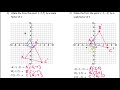 Dilation from a Point: Key Concepts and Applications