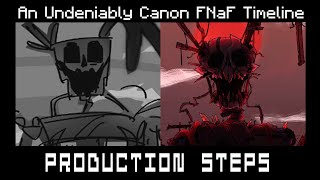 Making of the Agony Battle (Undeniably Canon FNaF Part 3)