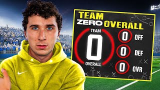 THE ZERO OVERALL SCHOOL REBUILD! College Football 26 Dynasty!