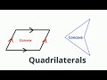 Understanding Convex and Concave Quadrilaterals