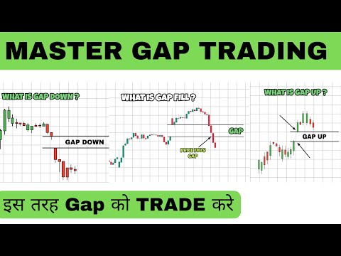 Ultimate Gap Trading Strategies with price action | Price Action