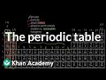 Exploring the Periodic Table and Element Properties