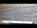 River Projects and Dams in Africa