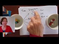 Probability and Tree Diagrams