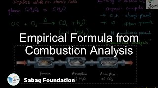 Empirical Formula from Combustion Analysis