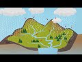 Naaka River and Sturgeon Conservation