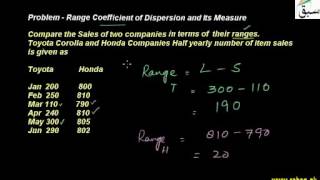 Problem-Range Coefficient of Dispersion and its measure